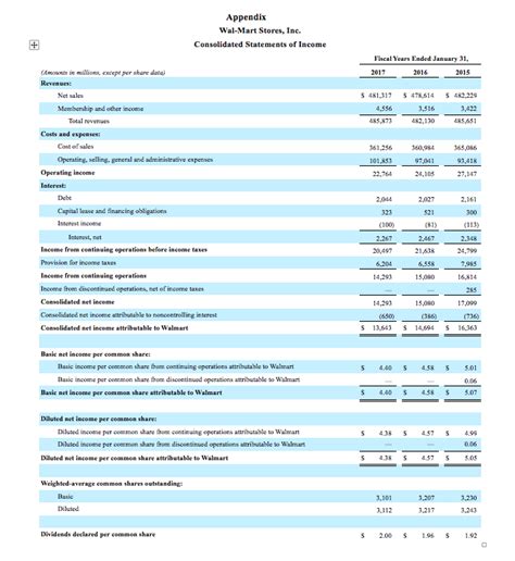 gucci balance sheet 2020|Gucci financial report 2023.